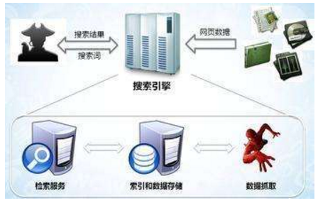 盘锦市网站建设,盘锦市外贸网站制作,盘锦市外贸网站建设,盘锦市网络公司,子域名和子目录哪个更适合SEO搜索引擎优化