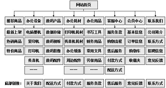 盘锦市网站建设,盘锦市外贸网站制作,盘锦市外贸网站建设,盘锦市网络公司,助你快速提升网站用户体验的4个SEO技巧