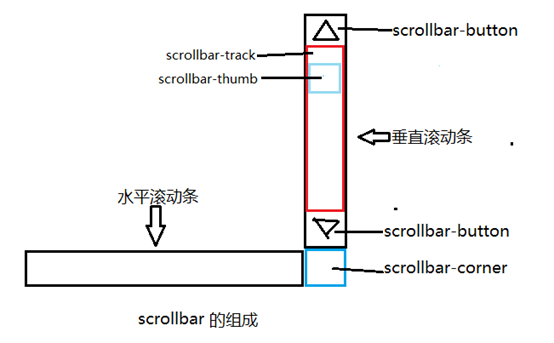 盘锦市网站建设,盘锦市外贸网站制作,盘锦市外贸网站建设,盘锦市网络公司,深圳网站建设教你如何自定义滚动条样式或者隐藏