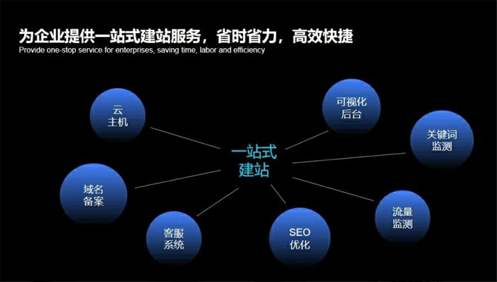 盘锦市网站建设,盘锦市外贸网站制作,盘锦市外贸网站建设,盘锦市网络公司,深圳网站建设安全问题有哪些？怎么解决？