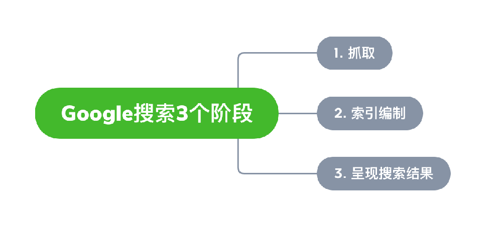 盘锦市网站建设,盘锦市外贸网站制作,盘锦市外贸网站建设,盘锦市网络公司,Google的工作原理？